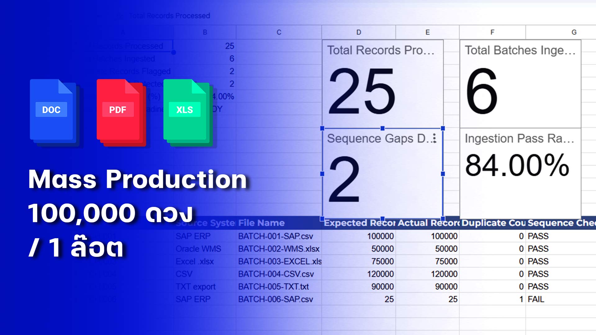 ระบบตรวจสอบรหัสซ้ำ Zero Duplicate Filter สติ๊กเกอร์บาร์โค้ดโรงงาน ล็อตผลิต 100,000 ดวง ตรวจสอบ Sequence Check แม่นยำ